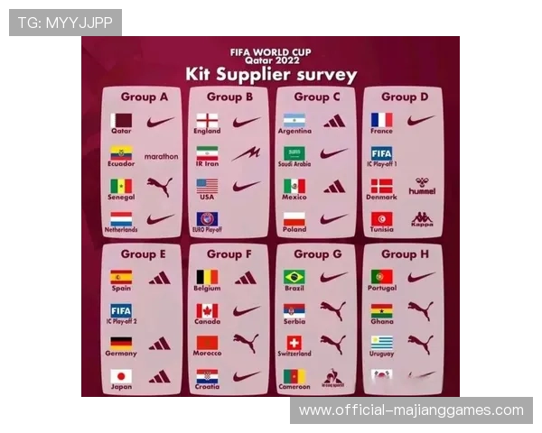 足球装备品牌竞争加剧 国家队赞助权成为市场争夺焦点 足球装备品牌竞争加剧 国家队赞助权成为市场争夺焦点